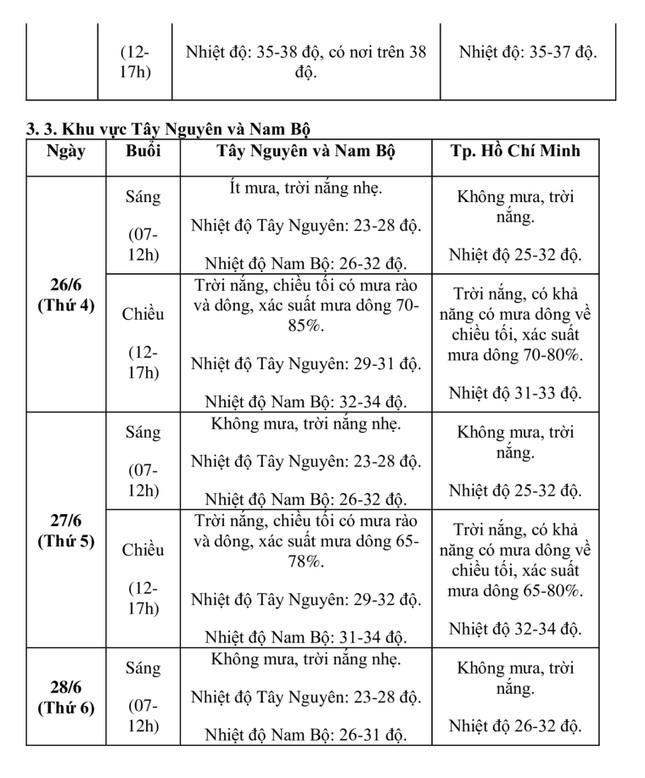 Thời tiết 3 ngày thí sinh dự thi tốt nghiệp THPT như thế nào?- Ảnh 4.