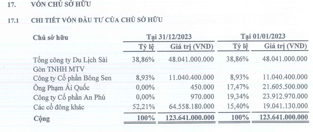 Doanh nghiệp có