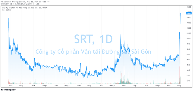 Bật tăng 40% chỉ trong 1 tuần, cổ phiếu ngành đường sắt đua nhau lập đỉnh lịch sử sau cái bắt tay với