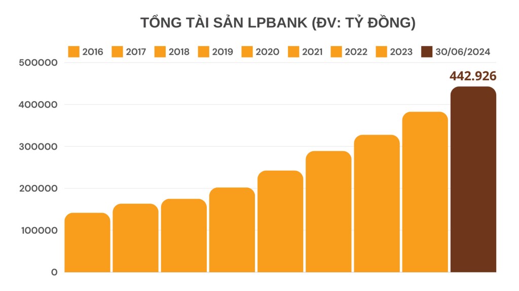 Ngành ngân hàng 6 tháng đầu năm 2024: Hé mở nhiều điểm sáng