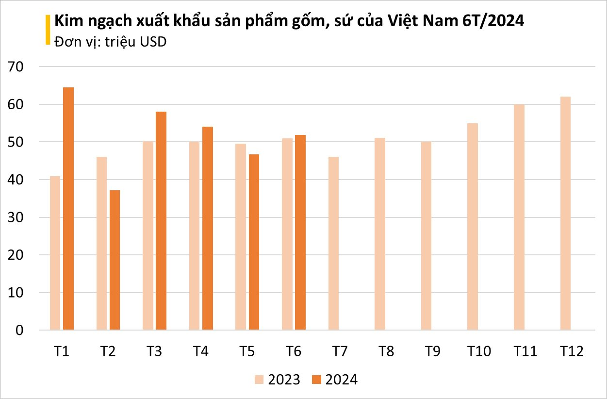 Thay thế Trung Quốc, Mỹ liên tục lùng mua một sản phẩm đặc thù của Việt Nam: bỏ túi hàng trăm triệu USD, có mặt tại 30 quốc gia trên thế giới- Ảnh 1.