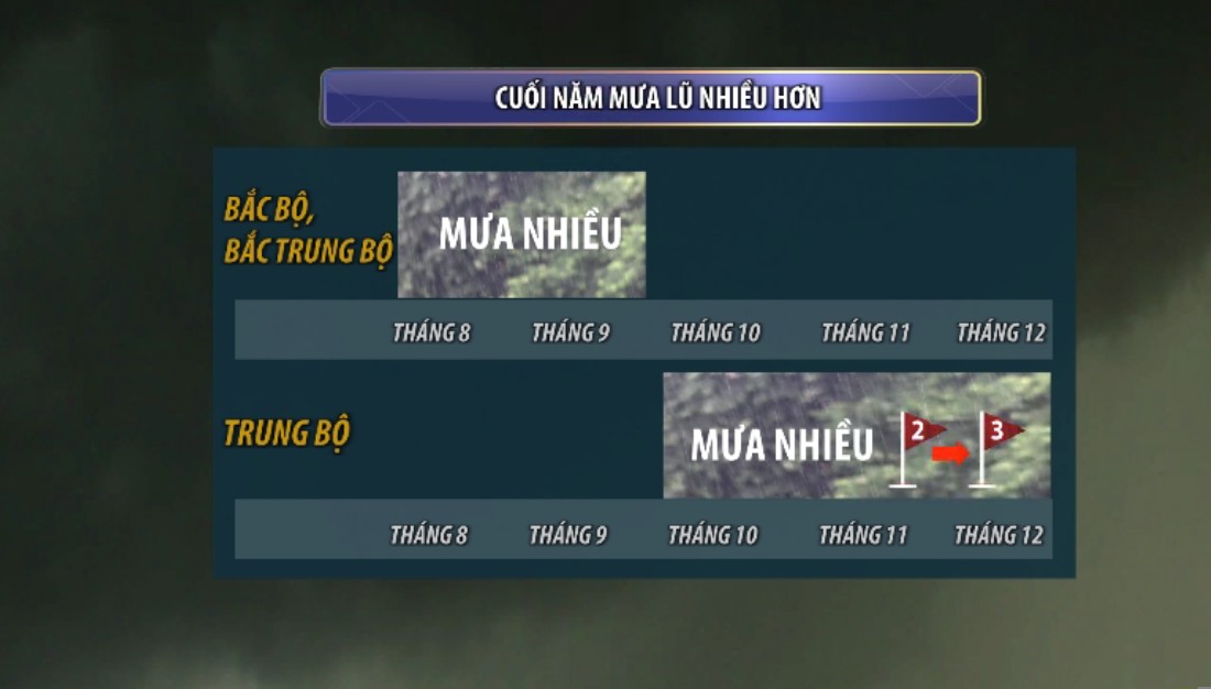 El Nino dần chuyển sang La Nina, tháng 8 miền Bắc cao điểm mưa lũ- Ảnh 3.