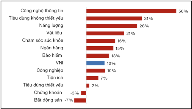 Ai níu giữ đà tăng của chứng khoán?- Ảnh 2.