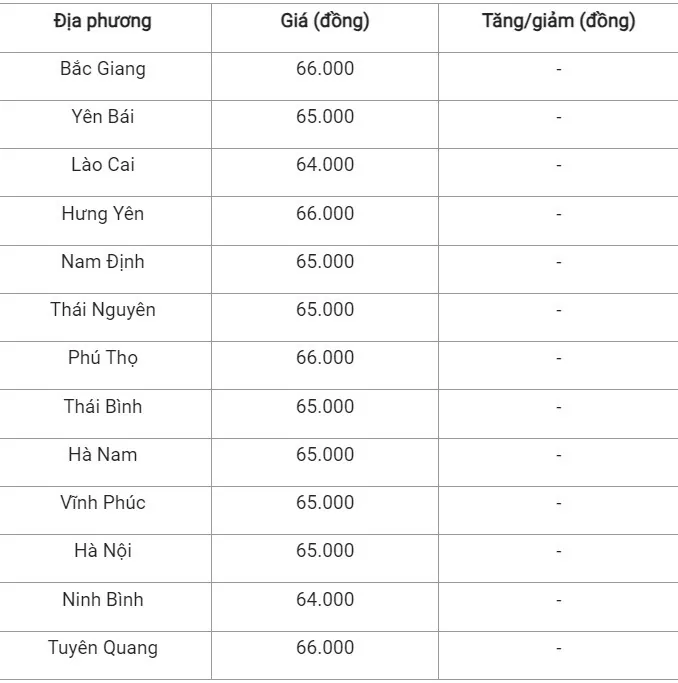 Giá heo hơi hôm nay ngày 9/8/2024: Giảm 1.000 đồng/kg, cao nhất nhất 66.000 đồng/kg