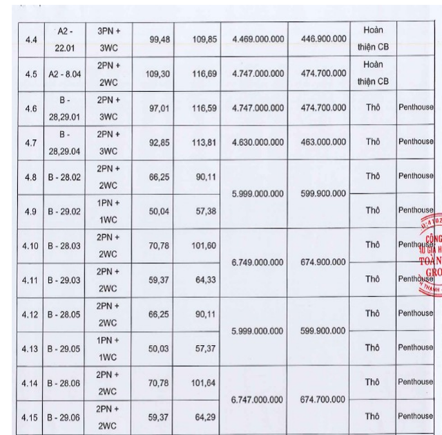 Ngân hàng rao bán 10 căn penthouse, 9 căn hộ giữa trung tâm TP.HCM, giảm giá hơn 2 tỷ đồng so với lần rao trước- Ảnh 2.