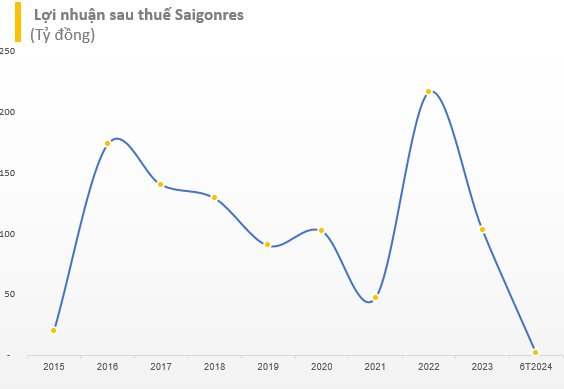 Một cổ phiếu bất động sản bất ngờ “nổi sóng”: Thị giá bật tăng gần 50% chỉ trong 1 tuần, lên sát đỉnh lịch sử- Ảnh 2.