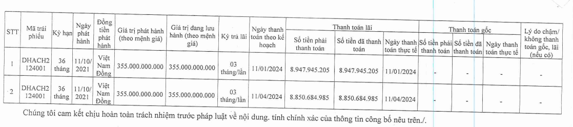 Một doanh nghiệp của Shark Đặng Hồng Anh báo lãi ròng bán niên 2024 giảm 88%- Ảnh 1.