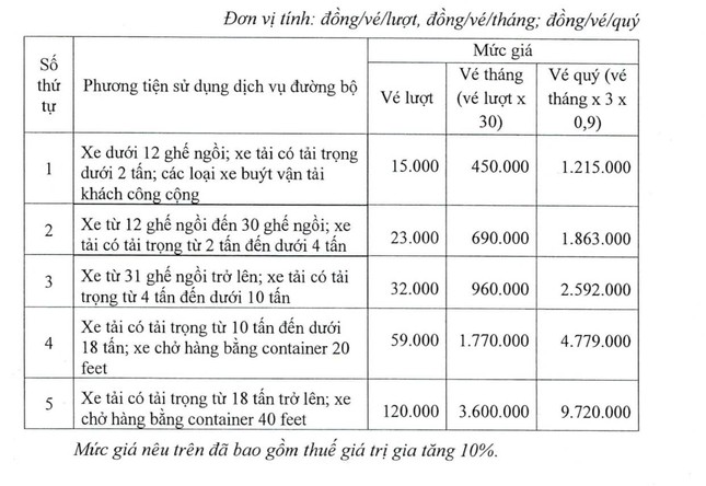 Dự án đường BOT của công ty xi măng sắp thu phí- Ảnh 3.