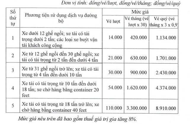 Dự án đường BOT của công ty xi măng sắp thu phí- Ảnh 2.