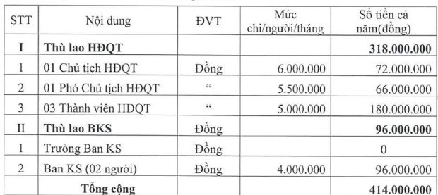 Lỗ 9 tháng, công ty nuôi heo cắt giảm tiền thù lao của lãnh đạo cấp cao- Ảnh 2.