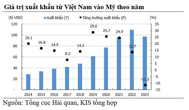 KIS: Việt Nam hưởng lợi từ chính sách nới lỏng tiền tệ trên Thế giới- Ảnh 3.