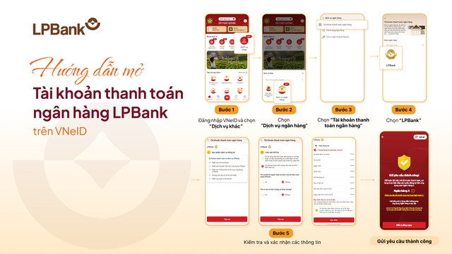 LPBank hợp tác với Bộ Công an triển khai dịch vụ mở tài khoản trên VNeID- Ảnh 1.