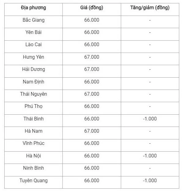 Giá heo hơi hôm nay 14/10/2024: Đà giảm quay trở lại trên cả nước