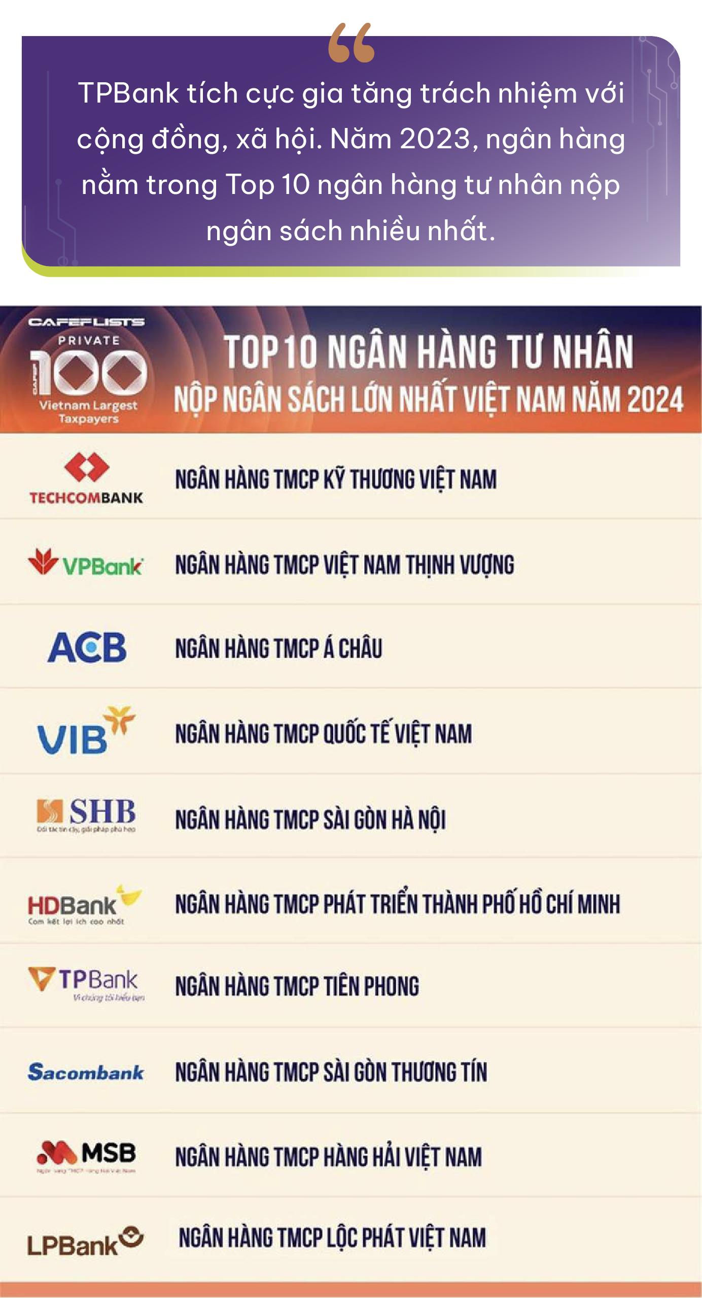 Từ chiến lược đến hành động phát triển bền vững: TPBank gặt hái nhiều thành công- Ảnh 8.