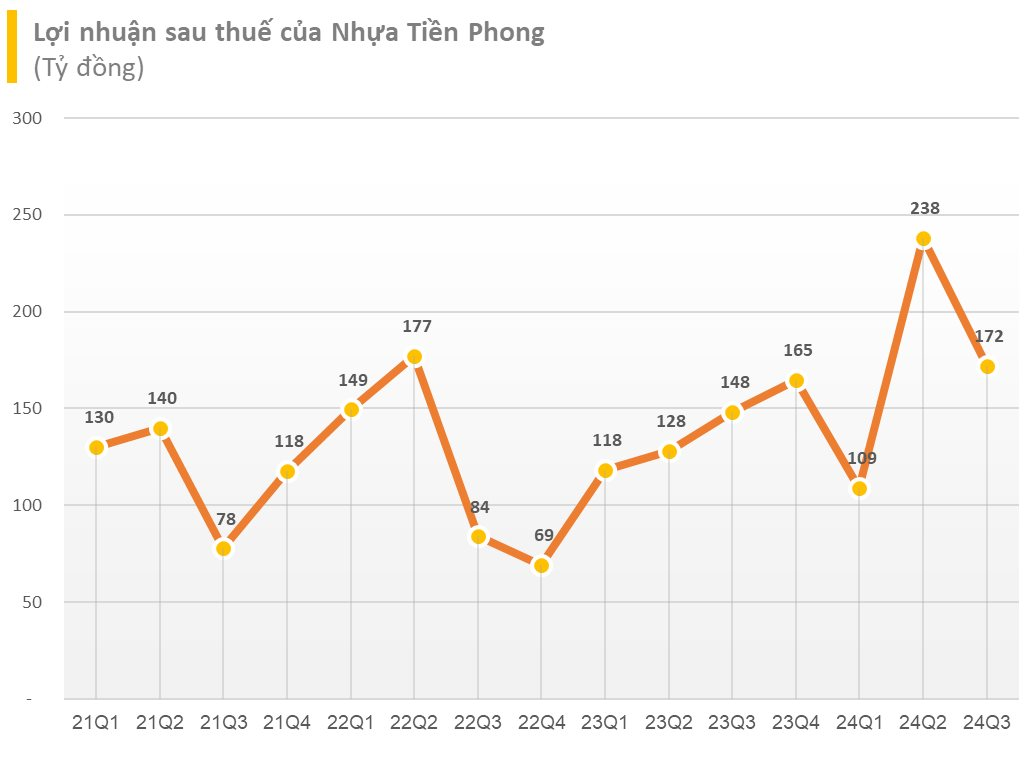 Doanh nghiệp nhựa lớn của Việt Nam chuẩn bị chi hàng trăm tỷ trả cổ tức- Ảnh 1.