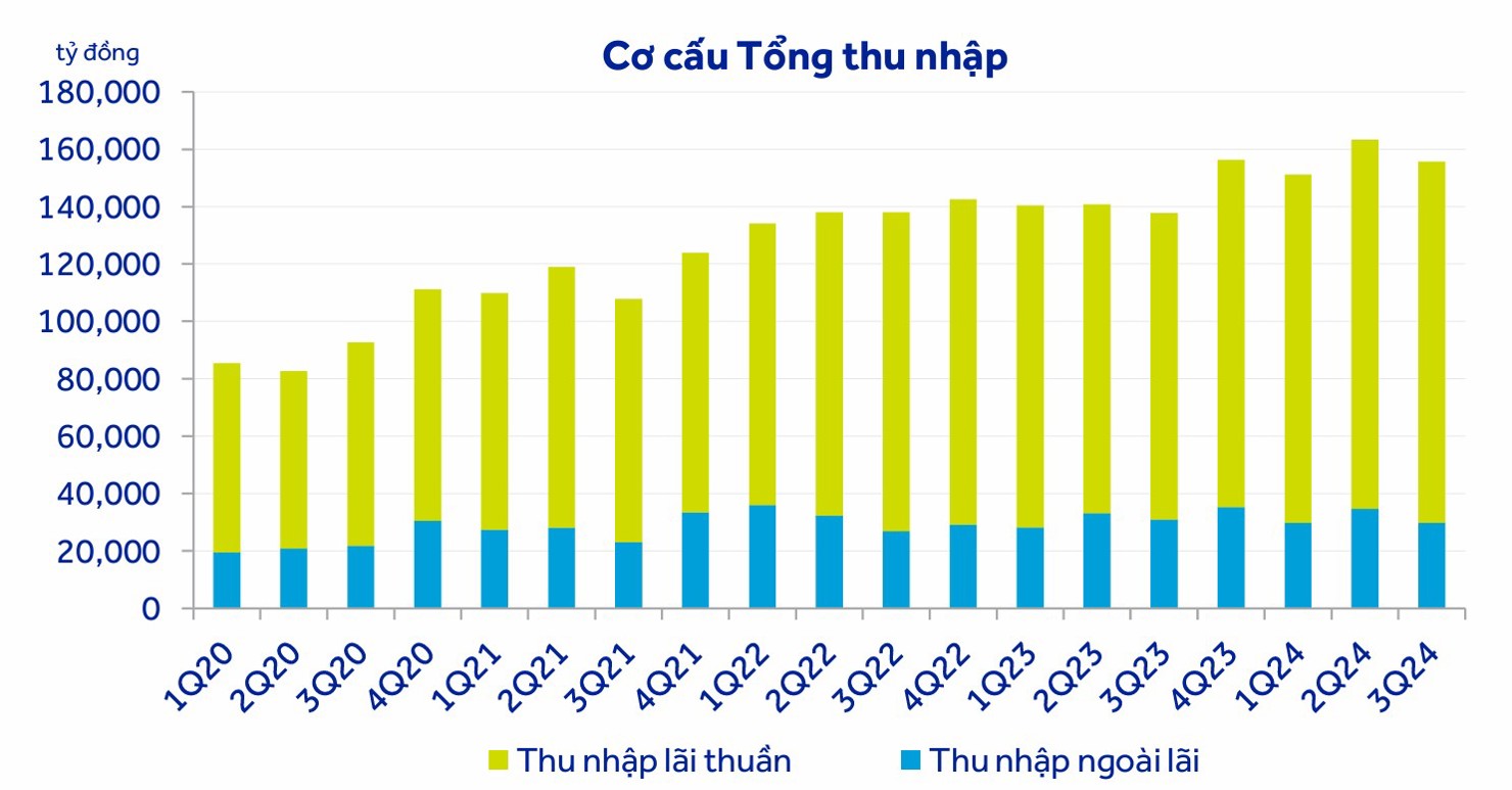 Nguồn: ACBS