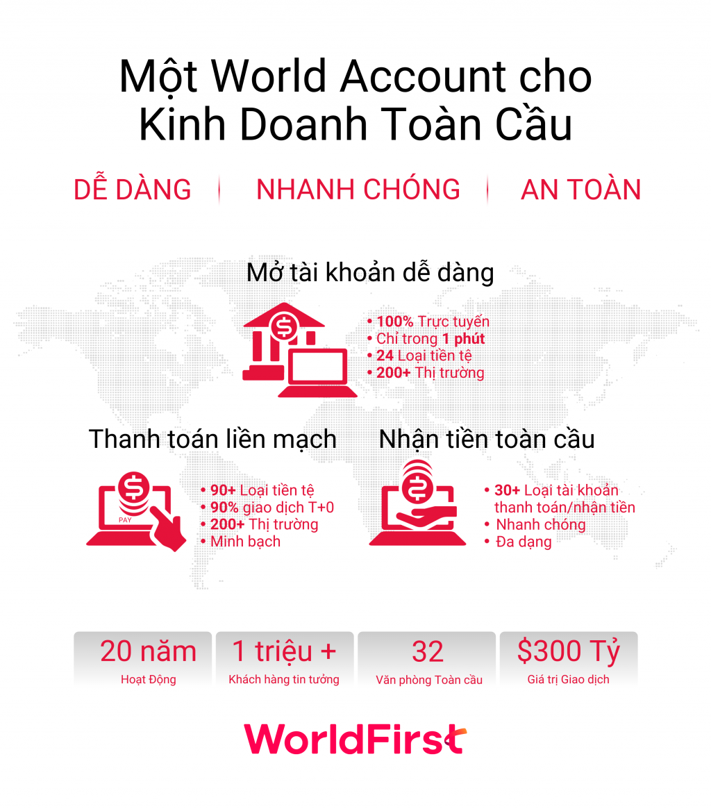 thương mại điện tử