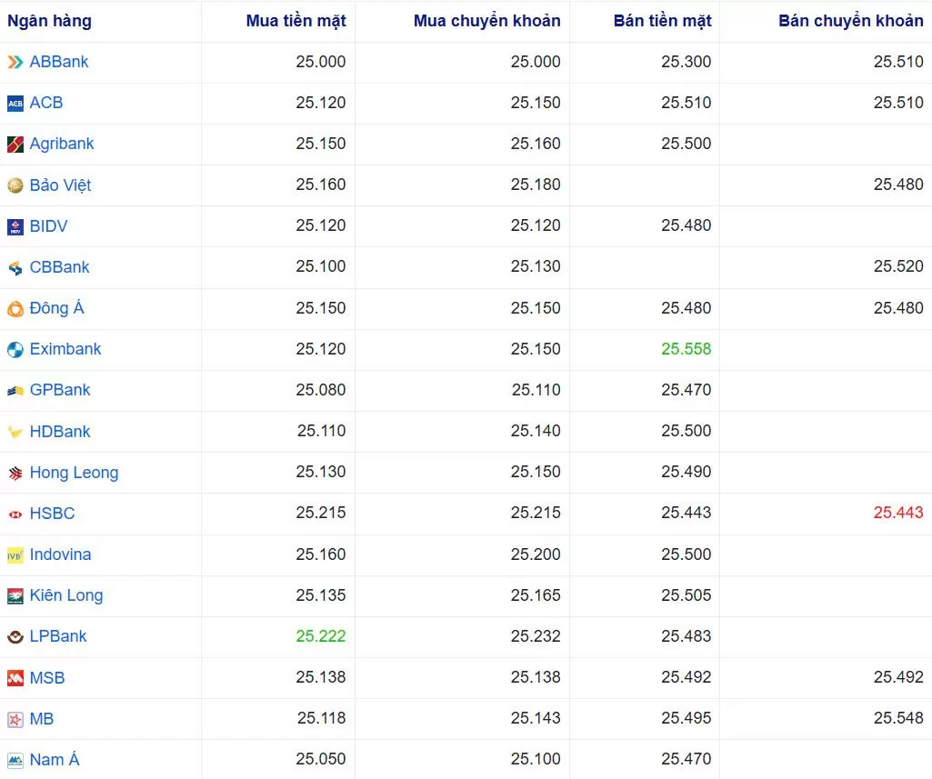 Tỷ giá USD hôm nay 21/01/2025: