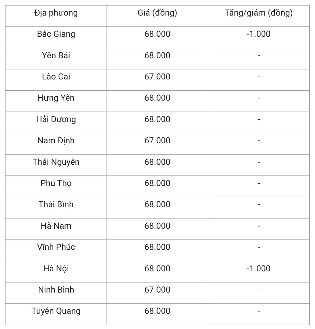 Giá heo hơi hôm nay 24/1/2025: Đồng loạt giảm nhẹ