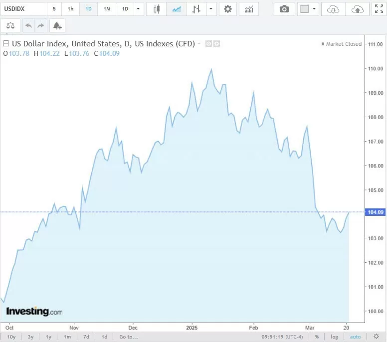 Tỷ giá USD hôm nay 24/03/2025: