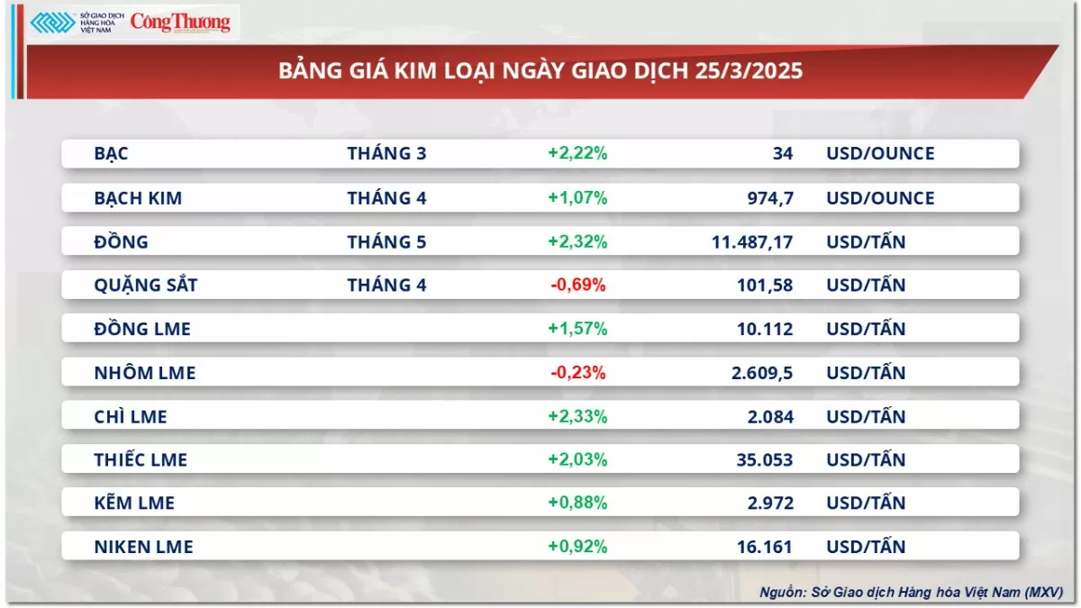 Thị trường hàng hóa: Giá đậu tương tiếp đà lao dốc