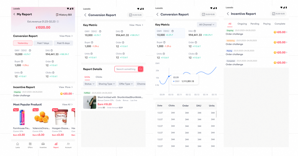 Trang phân tích mới sẽ cung cấp cho đối tác tiếp thị liên kết những chỉ số đo lường chính và phân tích chuyên sâu kèm dữ liệu. Ở thị trường Việt Nam, tính năng này sẽ sớm được cập nhật.