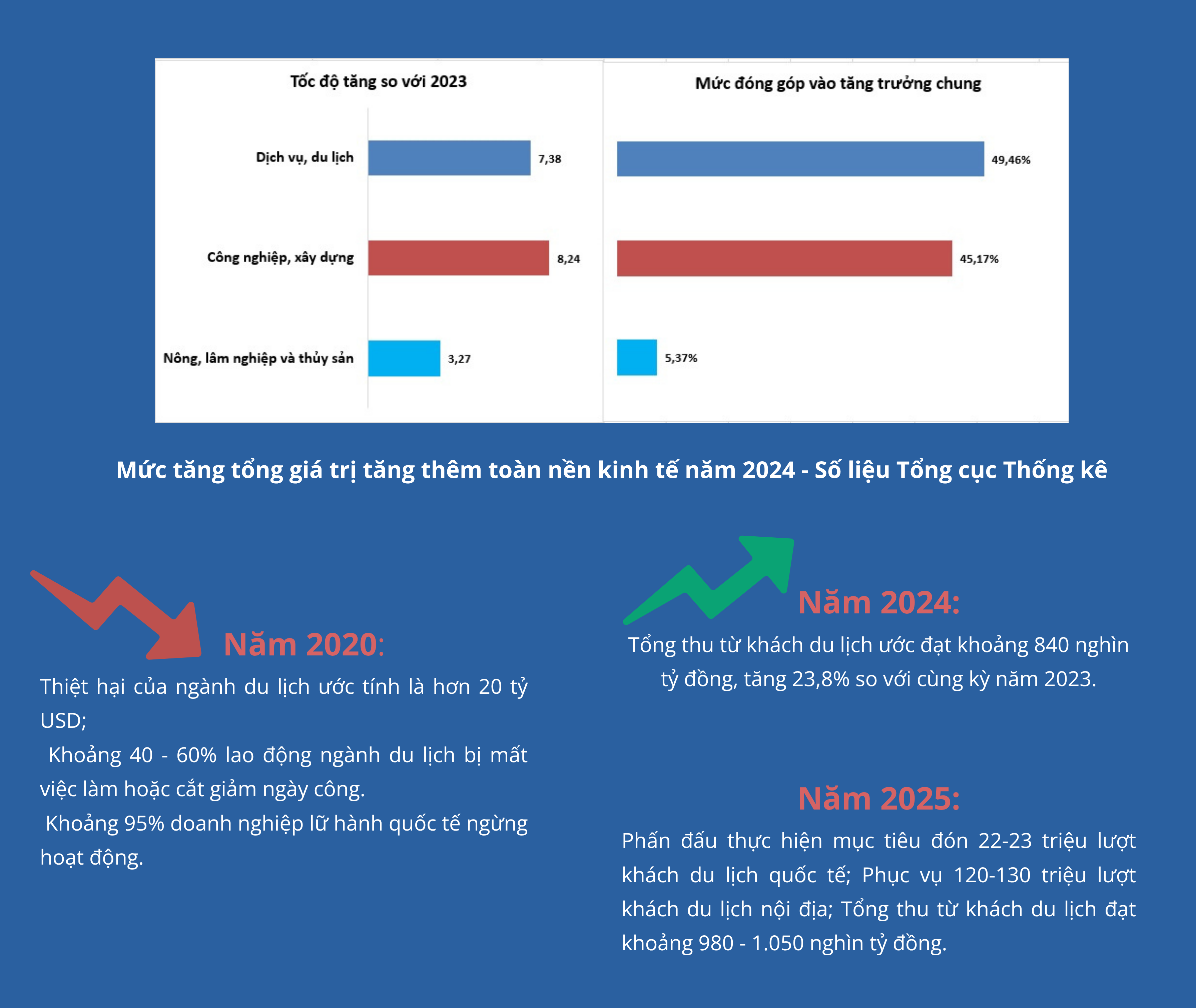 EMAGAZINE: Du lịch: Vén