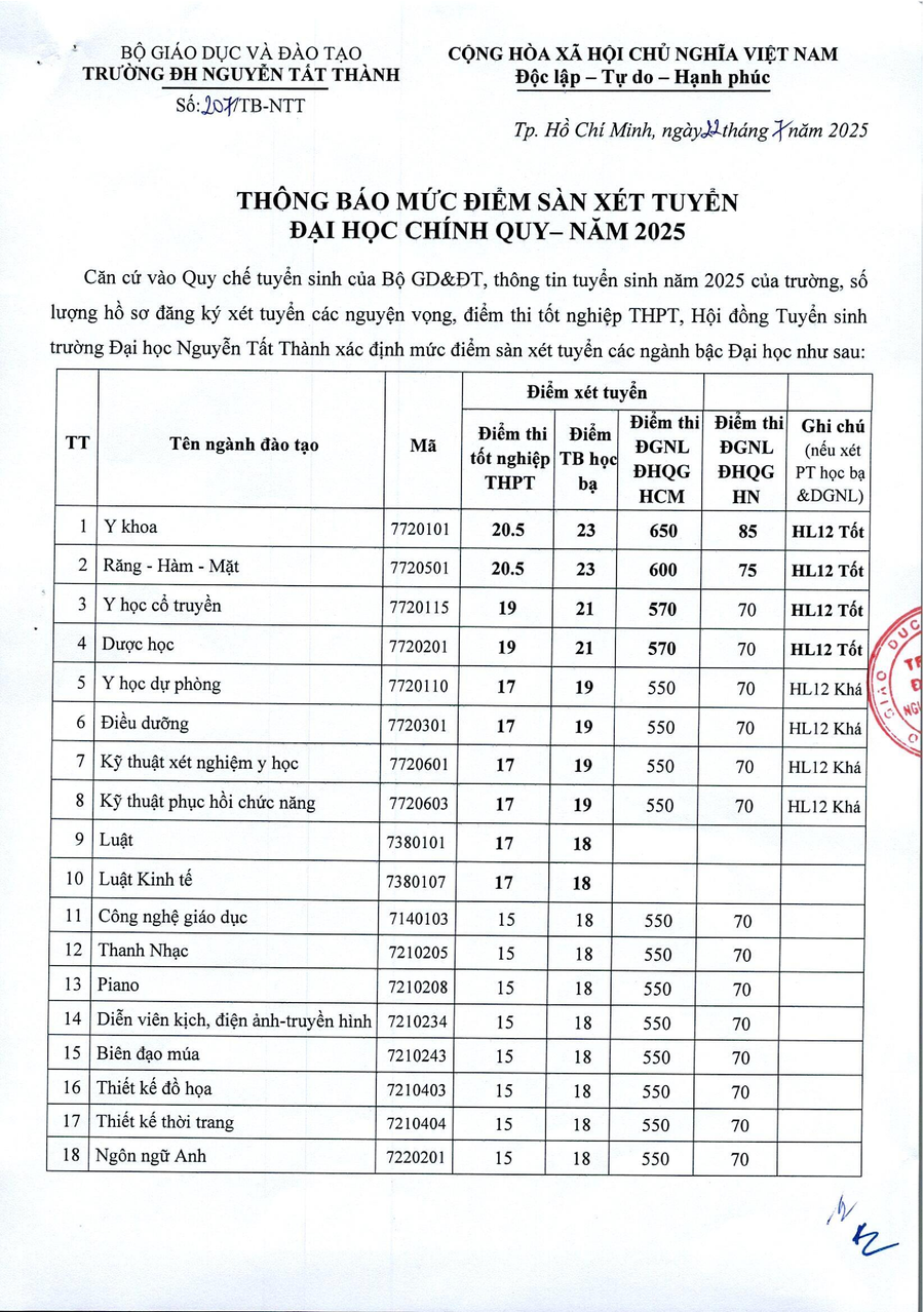 diem-san-xet-tuyen-2025-chinh-thuc-001.png