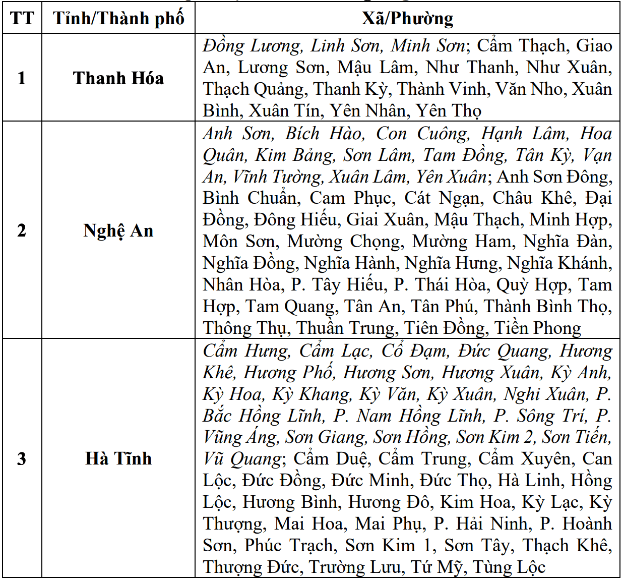Cập nhật danh sách các khu vực có nguy cơ sẽ xảy ra lũ quét, sạt lở đất đá trong 6 giờ tới (tính từ 9 giờ 30 ngày 18.8). Nguồn: Trung tâm Dự báo Khí tượng Thủy văn Quốc gia