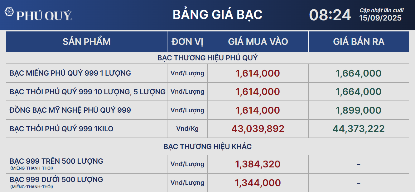 Giá bạc duy trì ở mức cao, hướng tới đỉnh mới- Ảnh 2.