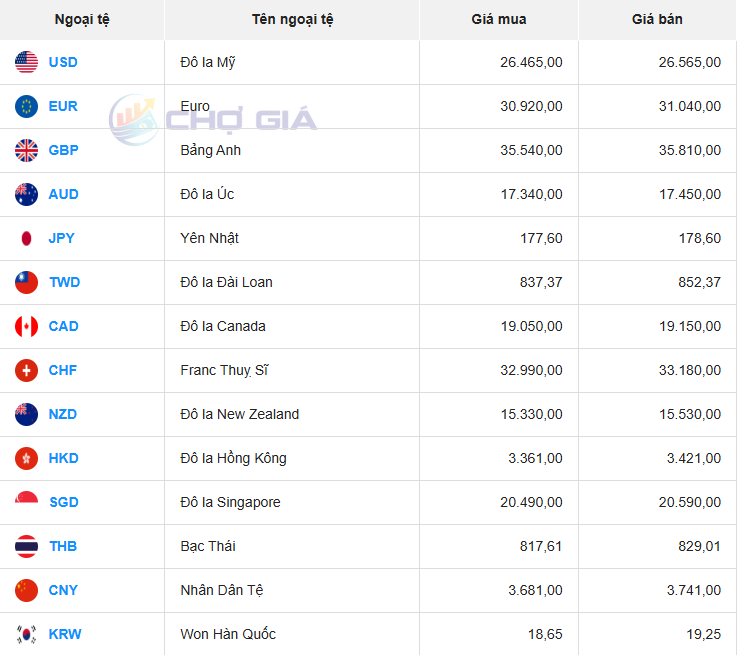 Thị trường USD chợ đen ngày 22/09/2025. Ảnh: Chogia.vn