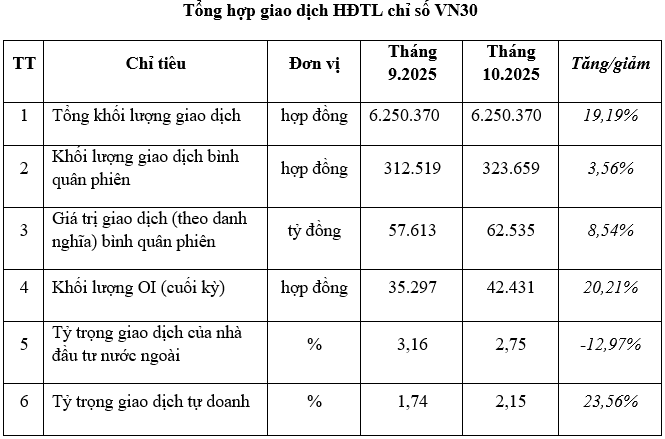 Nguồn HNX