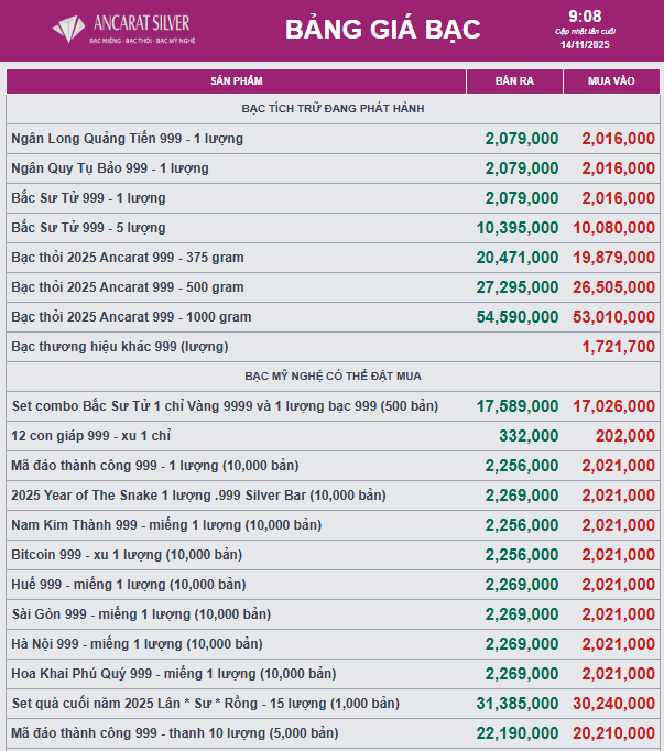 Giá bạc điều chỉnh sau khi tăng mạnh- Ảnh 2. Giá bạc điều chỉnh sau khi tăng mạnh- Ảnh 2.