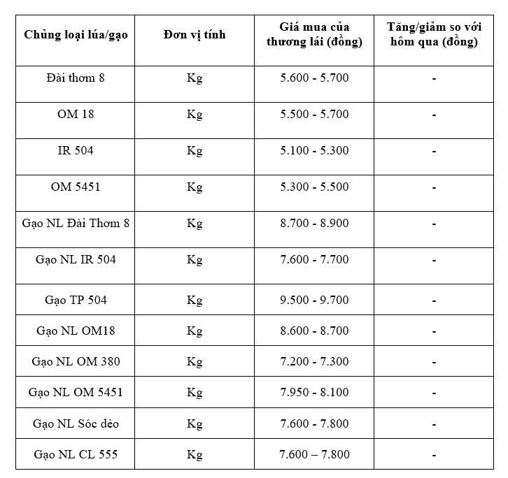 Bảng giá mang tính tham khảo.