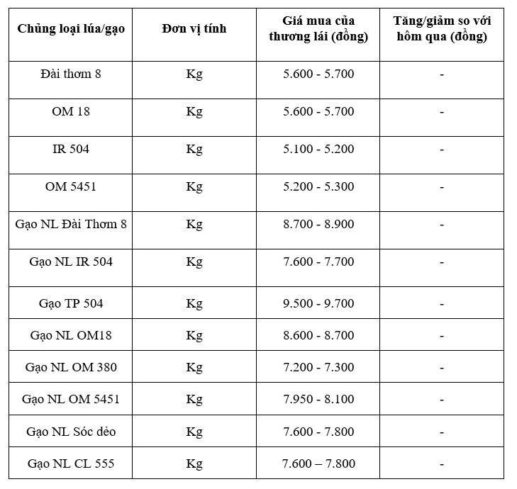 Bảng giá mang tính tham khảo.
