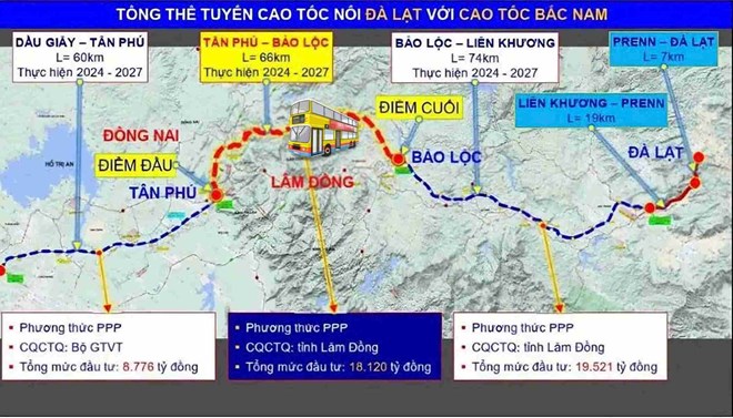 Tập đoàn Sơn Hải trúng thầu Dự án cao tốc Tân Phú - Bảo Lộc 14.475 tỉ đồng