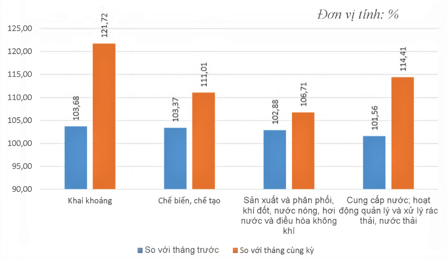 Công nghiệp An Giang duy trì đà tăng trưởng, tiếp tục là động lực kinh tế chủ lực Công nghiệp An Giang duy trì đà tăng trưởng, tiếp tục là động lực kinh tế chủ lực