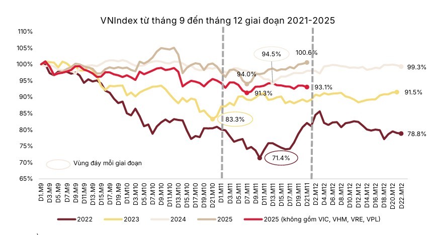VN-Index hướng tới mốc 1.920 điểm năm 2026 VN-Index hướng tới mốc 1.920 điểm năm 2026