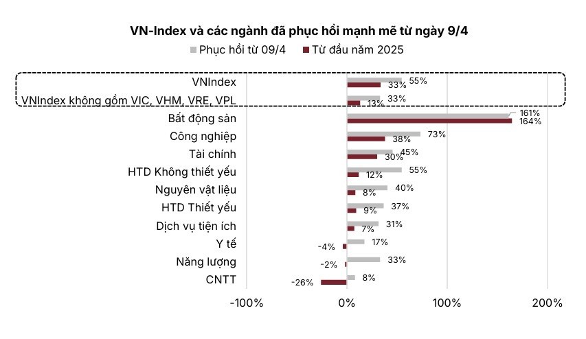 VN-Index hướng tới mốc 1.920 điểm năm 2026 VN-Index hướng tới mốc 1.920 điểm năm 2026