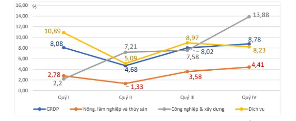 Kinh tế Điện Biên tăng trưởng tích cực năm 2025 Kinh tế Điện Biên tăng trưởng tích cực năm 2025