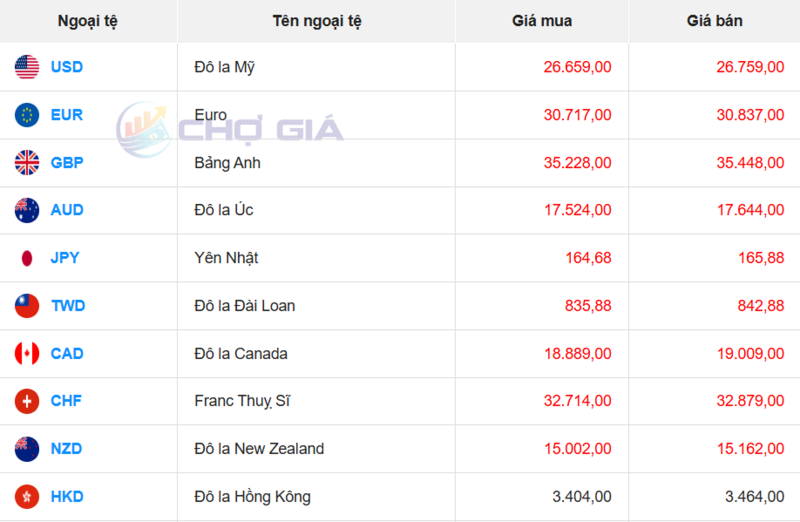 Thị trường USD “chợ đen” ngày 15/1/2026. Nguồn: Chogia.vn