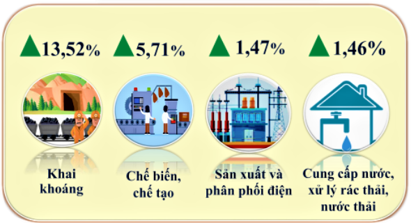 Kinh tế Lạng Sơn tạo nền tảng bứt phá mới