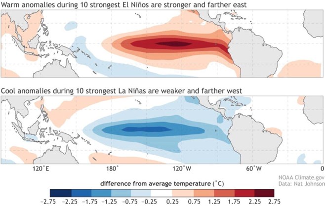La Nina yếu nhưng hậu quả mạnh, mưa cực đoan tăng tới 40%