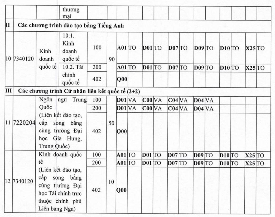Dự kiến chỉ tiêu tuyển sinh năm 2026 của Trường Đại học Tài chính - Ngân hàng Hà Nội đối với các ngành, nhóm ngành, bao gồm ngành Luật Kinh tế. Ảnh: Trường Đại học Tài chính - Ngân hàng Hà Nội