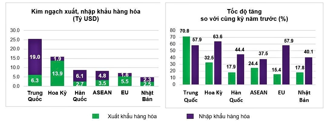 Kim ngạch xuất khẩu hàng hóa tháng 1/2026 đạt 88,16 tỷ USD