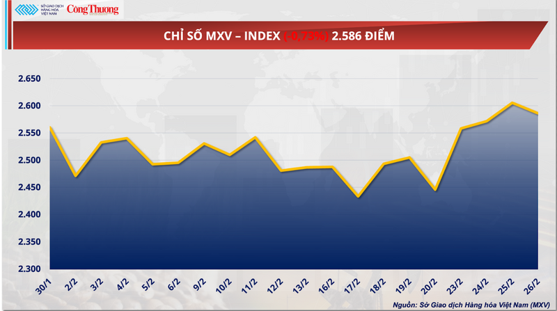 Chỉ số MXV-Index
