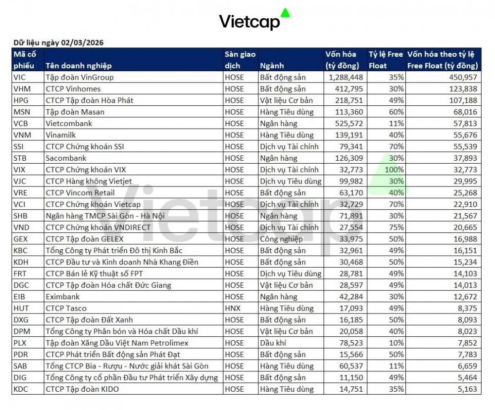 Thị trường chứng khoán chờ “cú xác nhận” từ FTSE Thị trường chứng khoán chờ “cú xác nhận” từ FTSE
