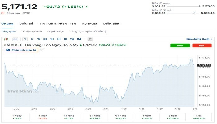Diễn biến giá vàng thế giới trong 24h qua. bieudogiavang-93.jpg