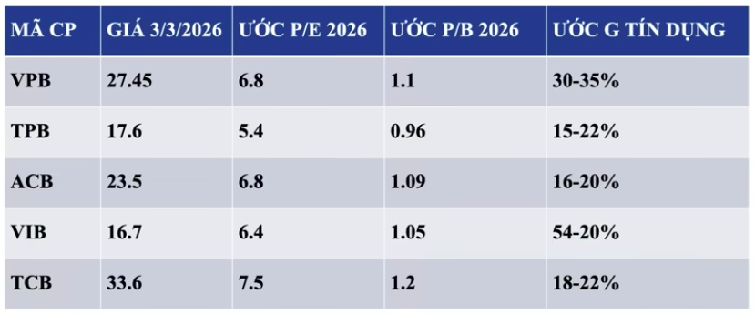 Những cổ phiếu ngân hàng đáng theo dõi trong biến động Những cổ phiếu ngân hàng đáng theo dõi trong biến động