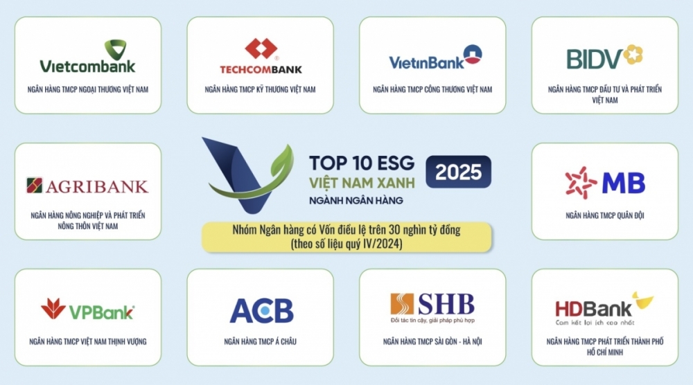 Ngành Ngân hàng đối mặt với rủi ro chuyển đổi xanh